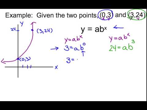 Given two points, what is the exponential equation?