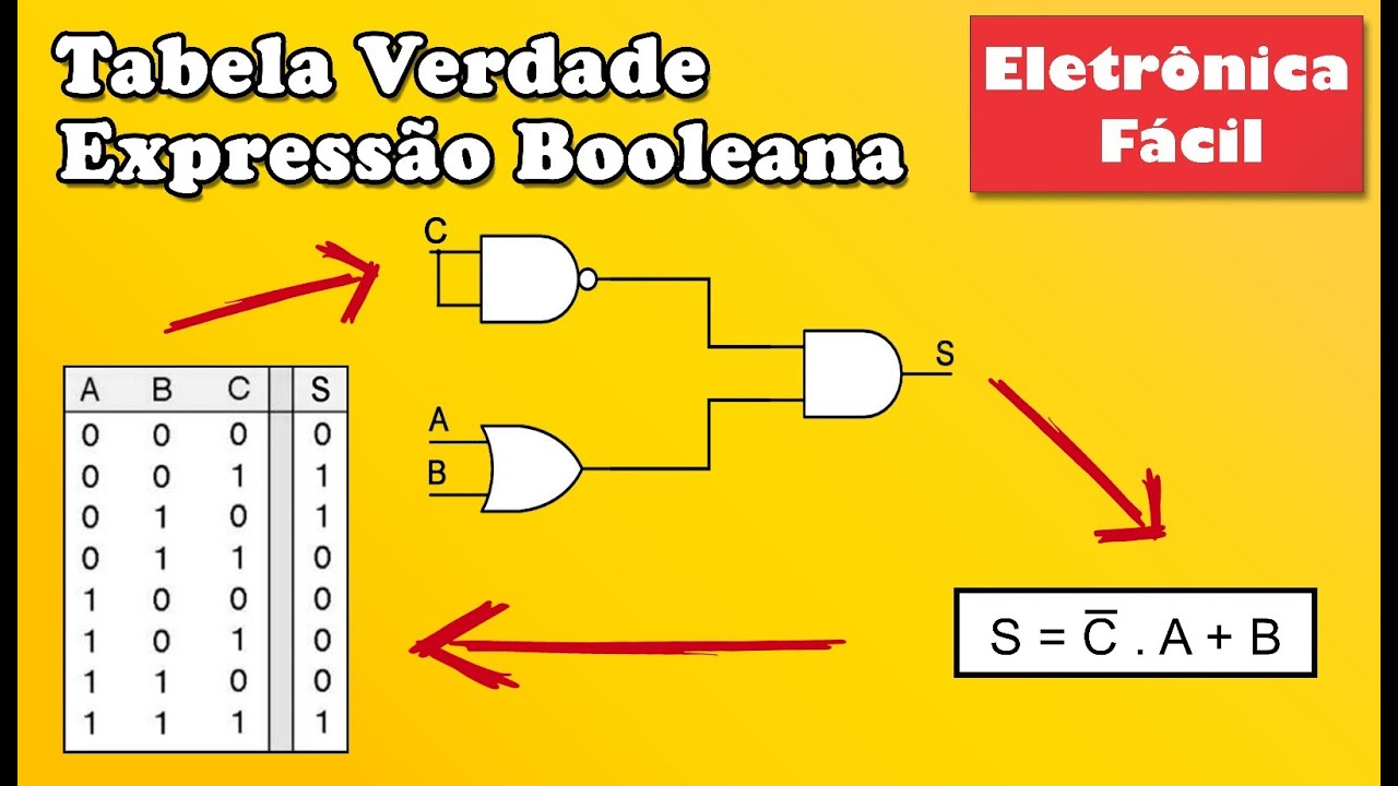 Eletrônica Digital - Como OBTER a Expressão Booleana de SAÍDA da Tabela da VERDADE? Eletronica Facíl