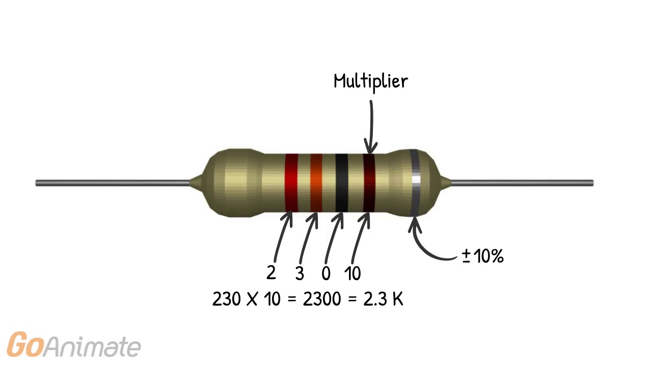 Resistor Color Codes: How To Read And Calculate Resistance
