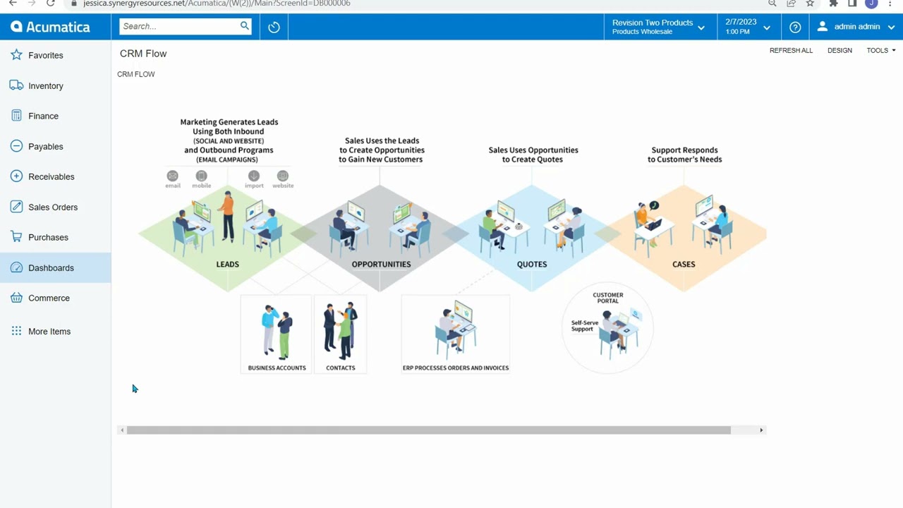 Acumatica Distribution Overview