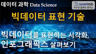빅데이터 표현 기술 Big Data Representation Technology