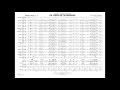 As Long As I'm Singin' by Bobby Darin/arr. Jerry Nowak
