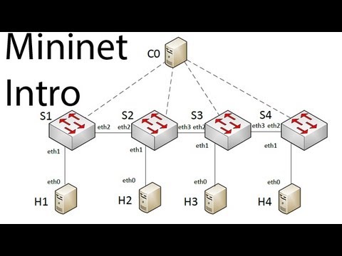Introduction to Mininet