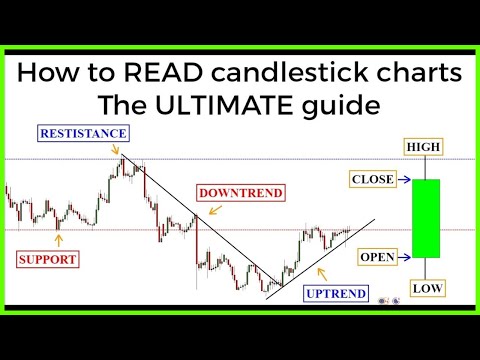 Candlestick charts: The ULTIMATE beginners guide to reading a candlestick chart Video