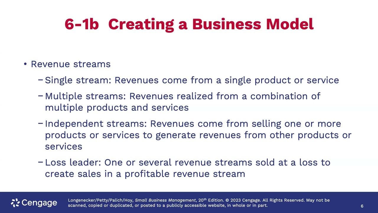 Small Business Startup Chapter 06 Lecture