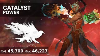 Gw2: Catalyst 46.2k DPS
