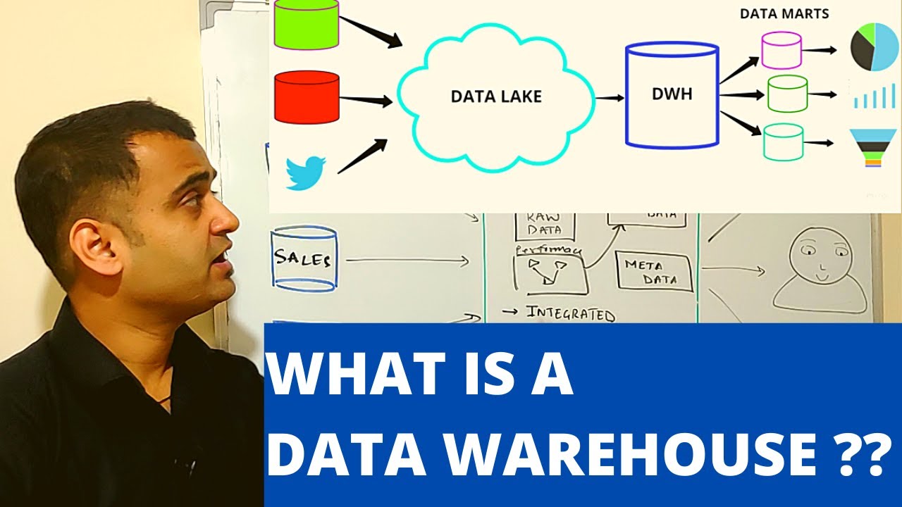 What is a Data Warehouse - Explained with real life example | datawarehouse vs database (2020)