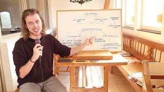 R Smith, Mackie, Claypool - Szociálpszichológia könyv - 3-2-3 Alapelv