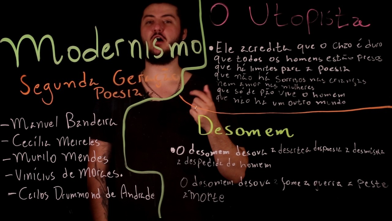 Aula 56 MODERNISMO no Brasil parte 8 Segunda Geração Murilo Mendes