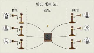 Telecom Industry Overview - How the Telecommunications Industry Works