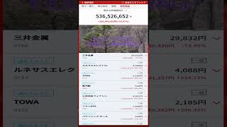 #NISA,#新NISA,#つみたてNISA,#iDeCo,#配当金,#配当利回り,#決算,#決算分析,#業績,#企業分析,#銘柄分析,#株予想,#株の買い方,