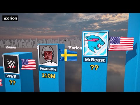 Top Subscribed YouTube Channels in 2025