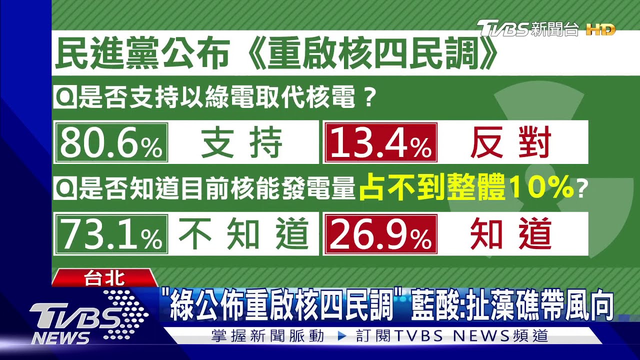 「綠公佈重啟核四民調」　藍酸：扯藻礁帶風向