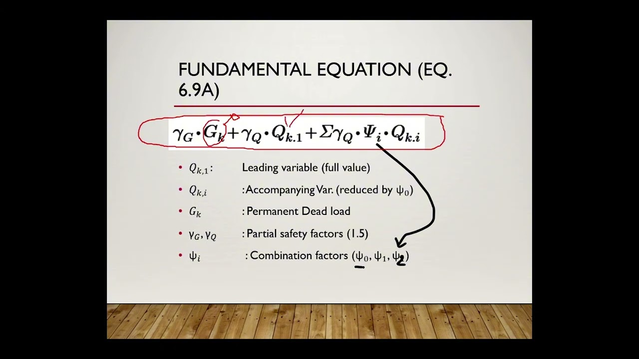 Eurocode Load Combinations Made Simple | ULS & SLS Explained”