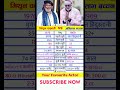 Mithun Chakraborty Vs Amitabh Bachchan Filmography Lifejourney Than And Mithun Amitabhbachchan
