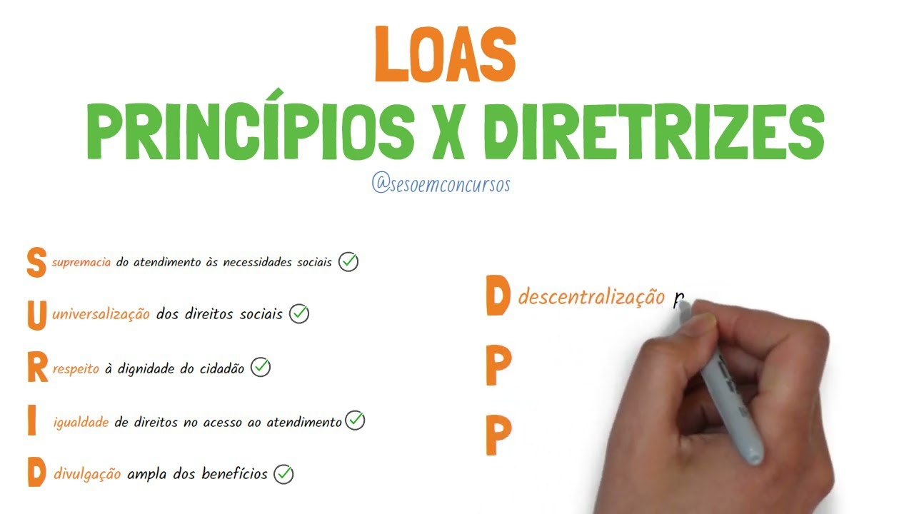 PRINCÍPIOS E DIRETRIZES DA LOAS PARA CONCURSOS | Tudo que você precisa saber para não ter branco