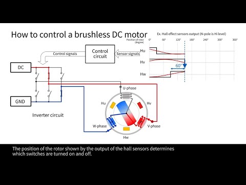 Motor Control Basics(4)  How to control a brushless motor