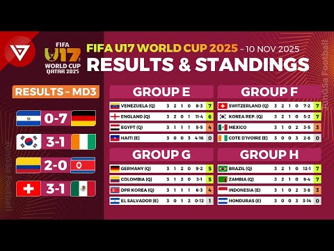🔴MD3 - FIFA U17 World Cup 2025: Results & Standings Table Today - 10 Nov