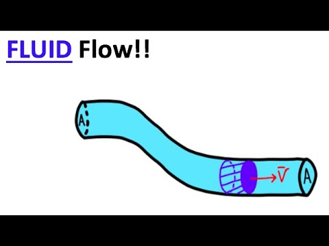Fluid Dynamics FAST!!!