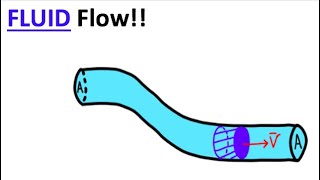 Fluid Dynamics FAST!!!