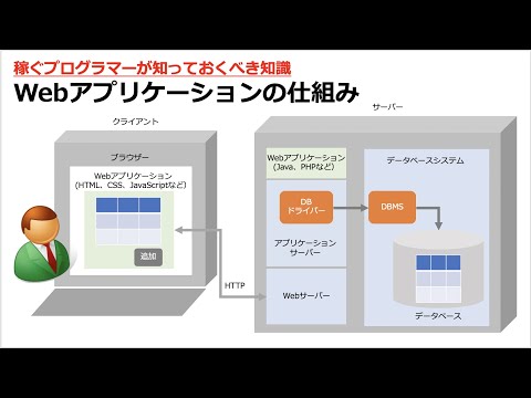 リッチ インターネット アプリケーションについて詳しく解説