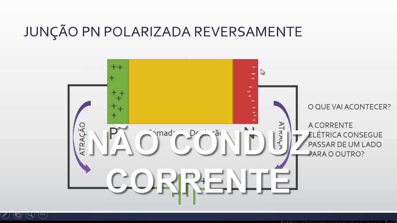 Aula 5 - Junção PN Diodo Polarizado Reversamente
