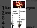 Top 5 Forsaken LMS (Last Man Standing)