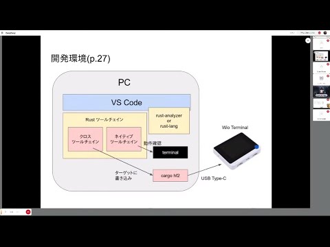 完全に理解したTalk #16 - YouTube