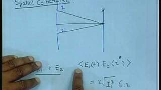 Lecture - 19 Coherence