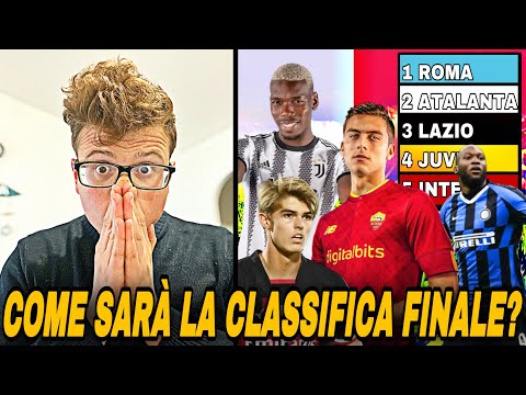 COME SARÀ LA CLASSIFICA FINALE DELLA SERIE A 2022-23? - SICKWOLF