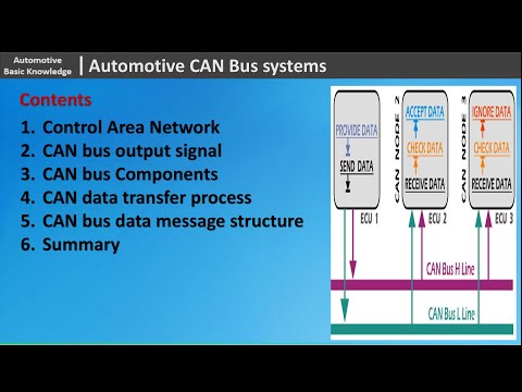 CAN Bus System Explained