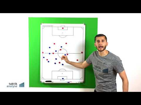 Fußball Taktik - Ballorientiertes Verschieben (Kurzvideo)