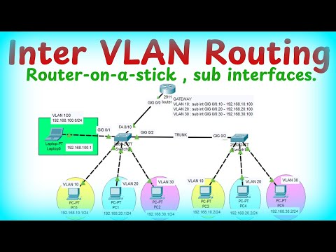 Inter VLAN Routing - Router-on-a-stick (sub interfaces)