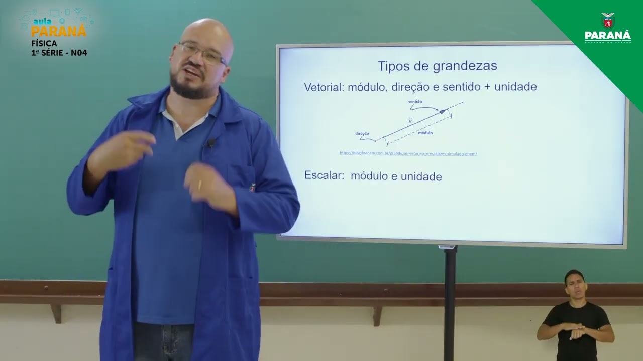 2022 | Resumo da Aula | 1ª Série | Física | Aula N4 - Unidades de Medida