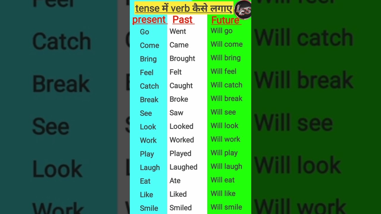 Past present future verbs || english speaking practice #english #englishgrammar #shorts
