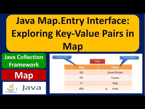 What Is Map Entry Interface Map Java Collection Framework