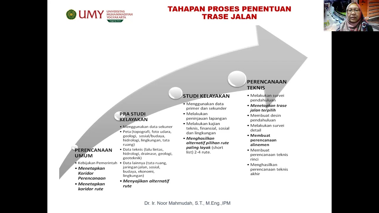 Perencanaan Trase Jalan (Dr. Ir. Noor Mahmudah, S.T., M.Eng., IPM., ASEAN Eng. - MTS UMY)