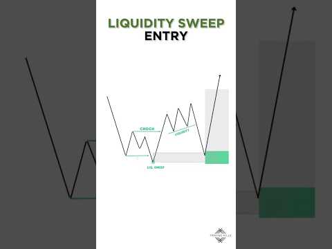 LIQUIDITY SWEEP ENTRY