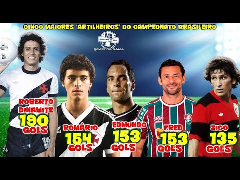 Maiores artilheiros da história do Campeonato Brasileiro