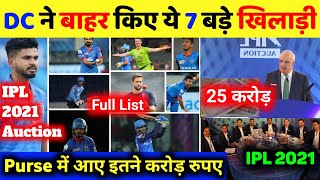 IPL 2021 Auction- Delhi Capitals released these 7 players: Purse money for ipl 2021 Auction