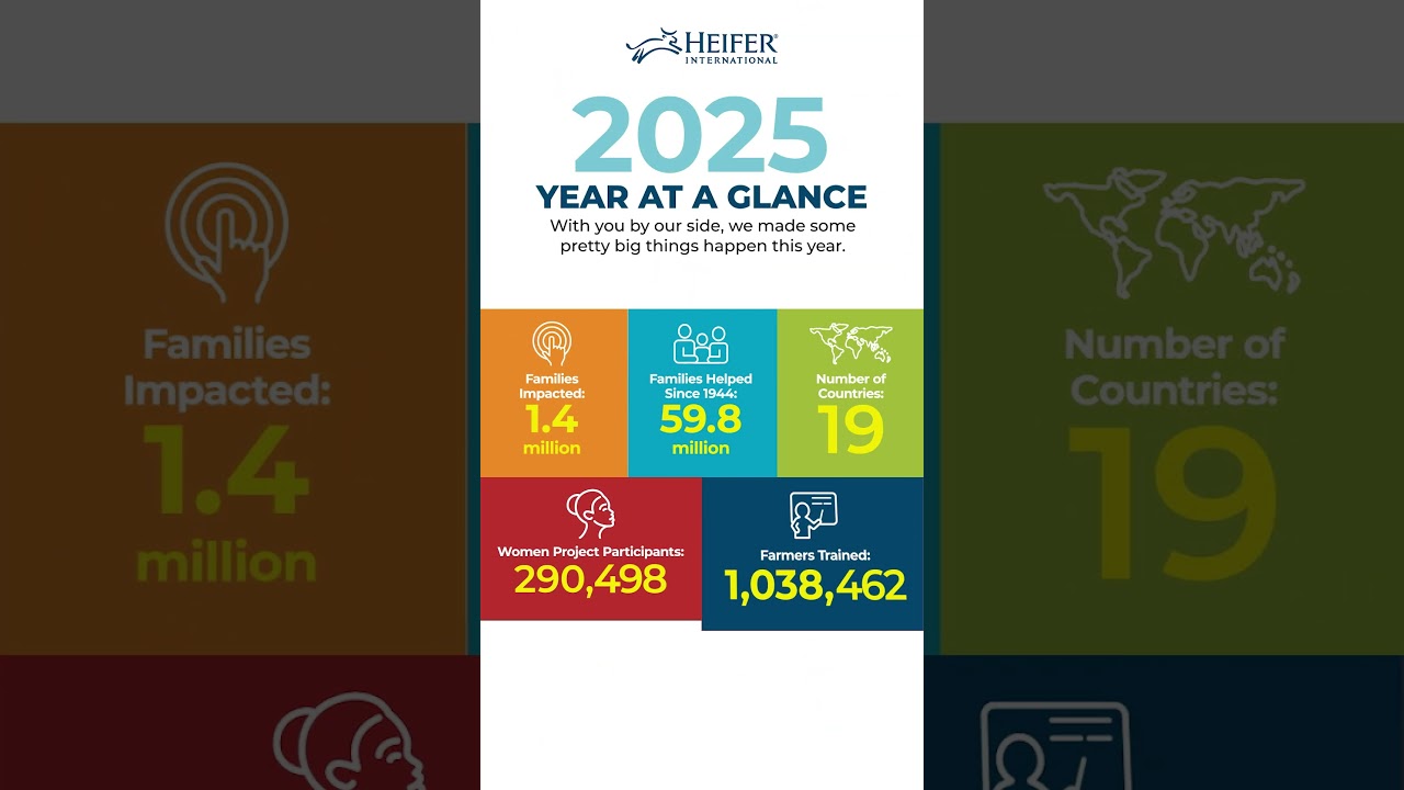 🎉Amazing Things Happened in 2025! 🎉  #endhunger #heiferinternational