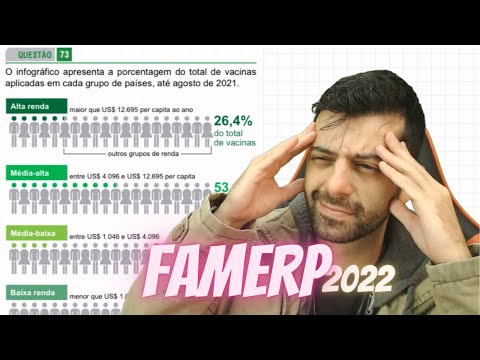 FAMERP 2022 Q73 - O infográfico apresenta a porcentagem do total de vacinas aplicada em cada grupo