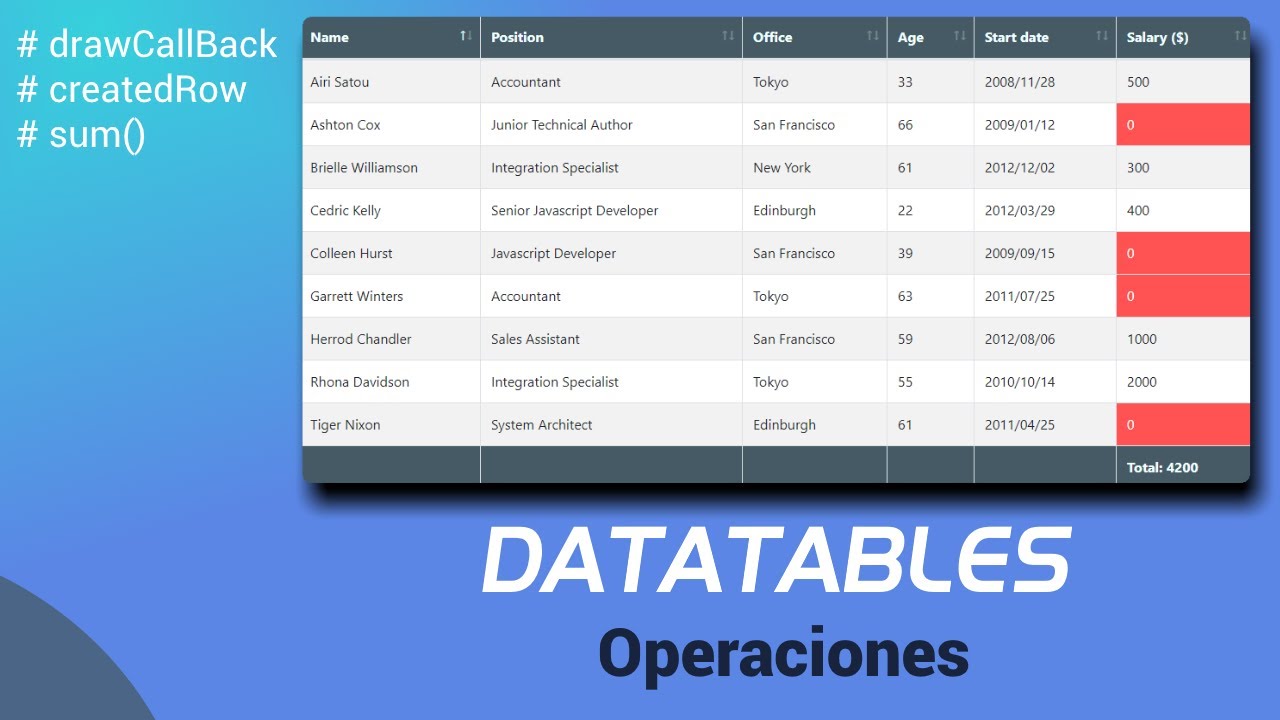 Datatables - Operaciones con sum(), drawCallback y createdRow