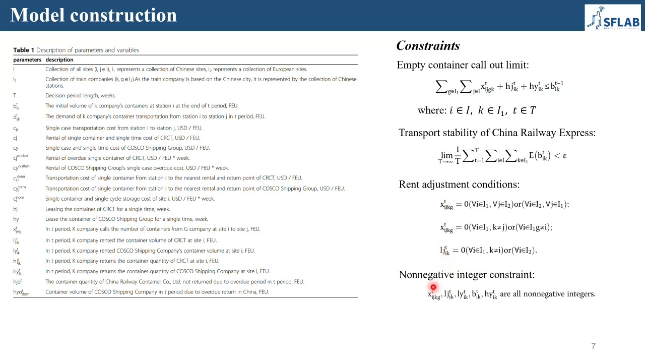 (Eng) [Paper Review] Optimization of multi-period empty container repositioning and renting in CHINA