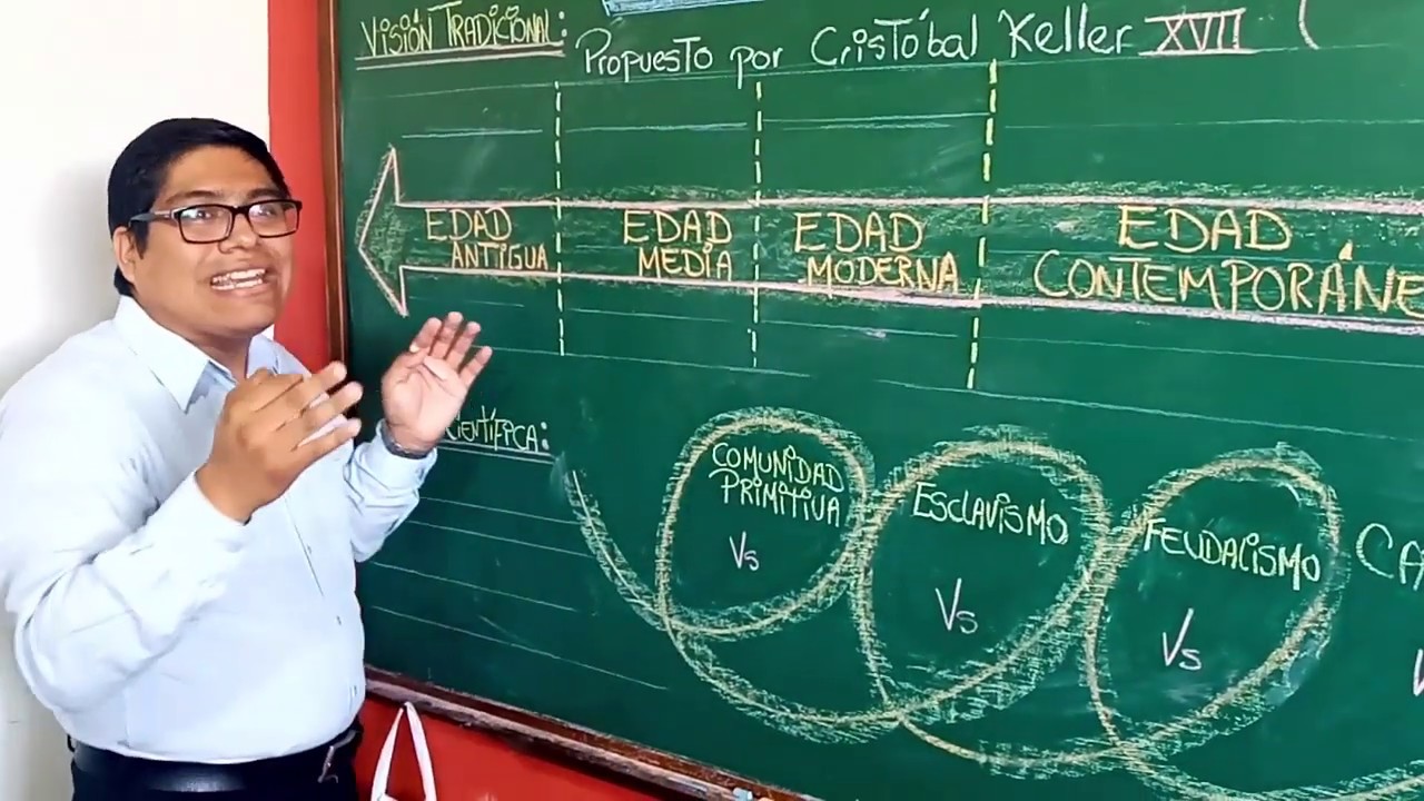 PERIODIZACIÓN DE LA HISTORIA