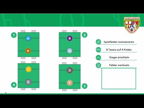 Erklärung des "Champions League Modus" bei den F-Junioren und Bambinis