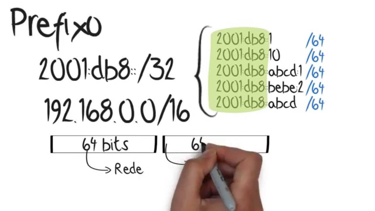 Os endereços IP não são todos iguais - parte 1