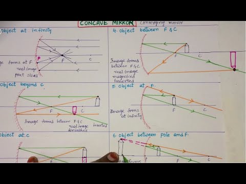 ray diagrams of concave and convex mirrors
