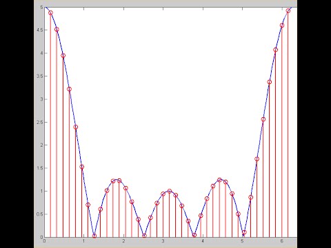DSP Lecture 10: The Discrete Fourier Transform