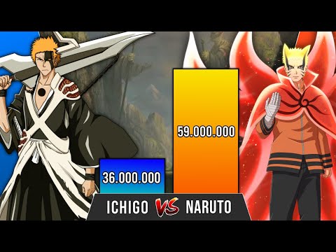 NARUTO vs ICHIGO All Forms Power Levels - Bleach Power Levels - Naruto Power Levels